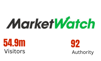 MarketWatch